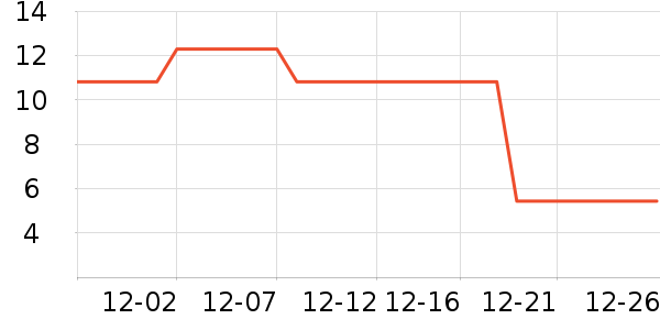 ����/Ƥ����ʷ�۸�