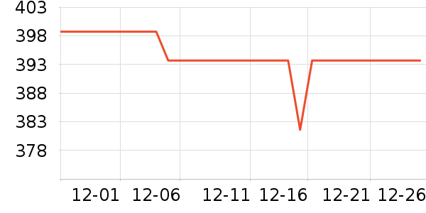 OPPO����������ʷ�۸�