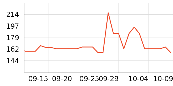 ���ϴ�˹����������ʷ�۸�