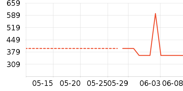 TEENMIX������Ůʿ��Ь��ʷ�۸�