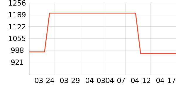 �޼������ʷ�۸�