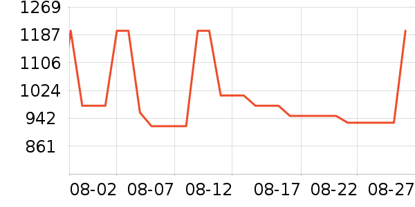 �޼������ʷ�۸�