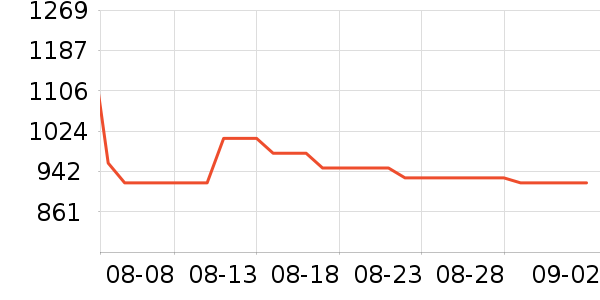 �޼������ʷ�۸�