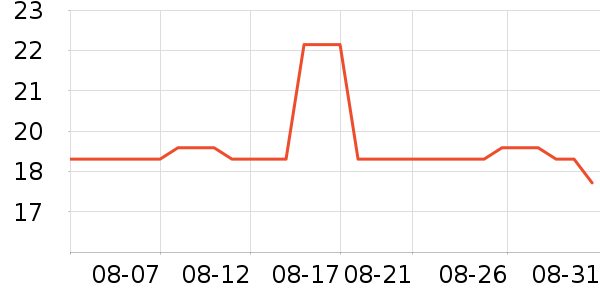 �վ���������ʷ�۸�