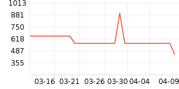 �ǵ��˶�Ь��ʷ�۸�