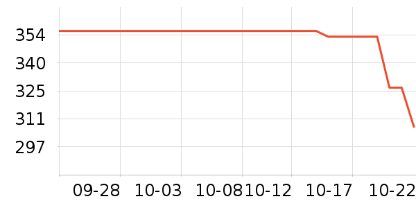 �����������׷�/��������ʷ�۸�