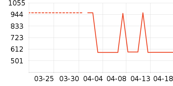 ������ʷ�۸�