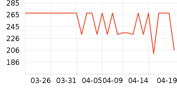 �����˶�T��/POLO����ʷ�۸�