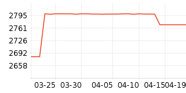 ddcɳ����ʷ�۸�