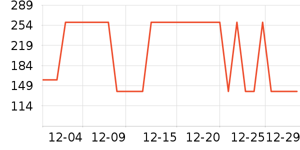 ���Ƕ����˶�Ь��ʷ�۸�