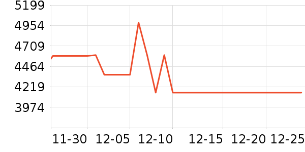 ��ά������ʷ�۸�