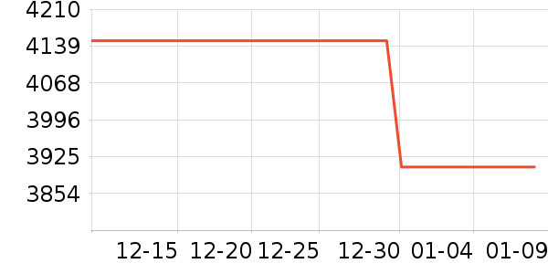 ��ά������ʷ�۸�