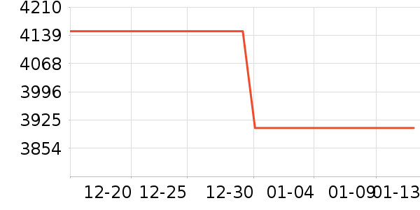 ��ά������ʷ�۸�