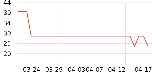 ̫��������������ʷ�۸�