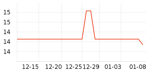 �����ƽ�Ҷ������ʷ�۸�