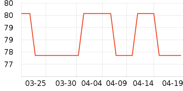 �������а���ʷ�۸�