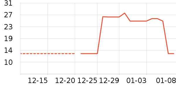 Ҷ������ʷ�۸�