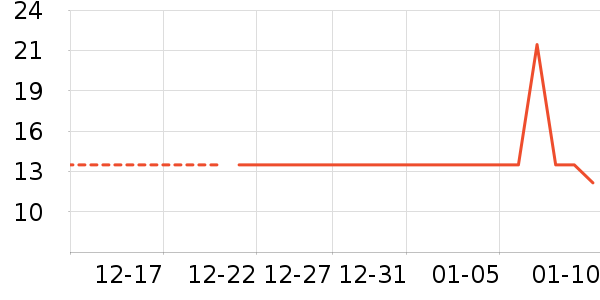 Ҷ������ʷ�۸�