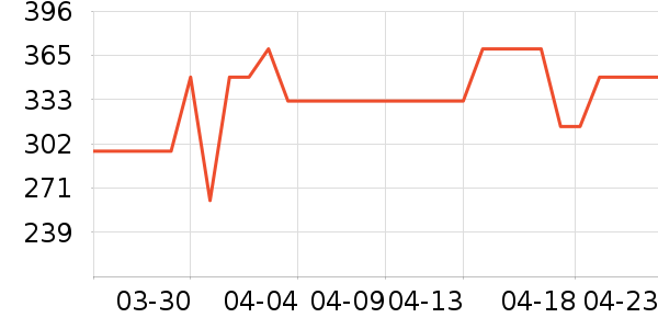 COCO BELLAȹ����ʷ�۸�