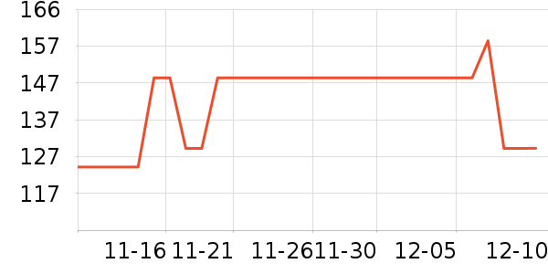 ͨ��������ʷ�۸�