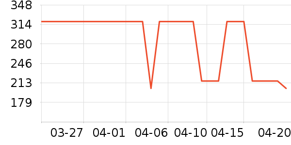 ˮ�Ǵ�Ʒ���� ��ʷ�۸�