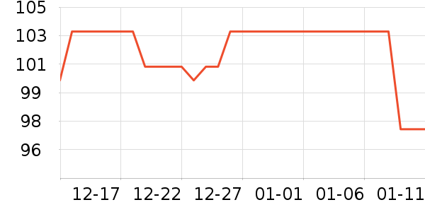 ����T����ʷ�۸�