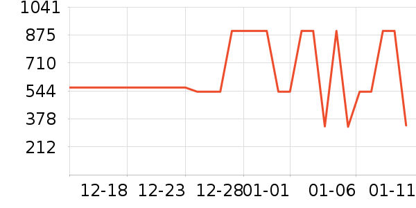 ��Ϊ����������ʷ�۸�