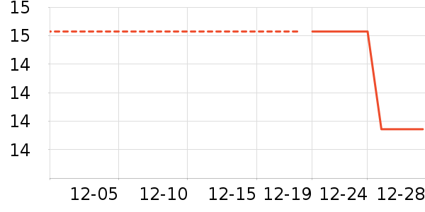 ����������ʷ�۸�