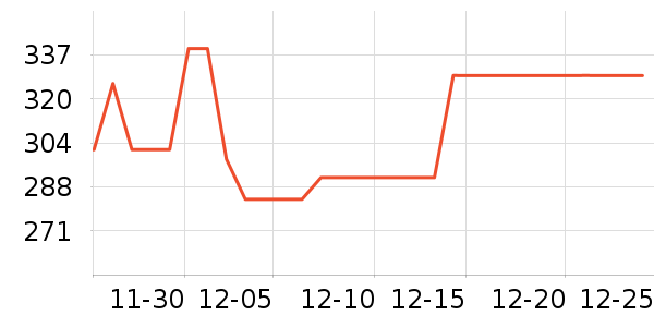 ����Ůʽ��������ʷ�۸�