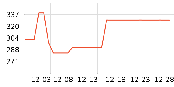 ����Ůʽ��������ʷ�۸�