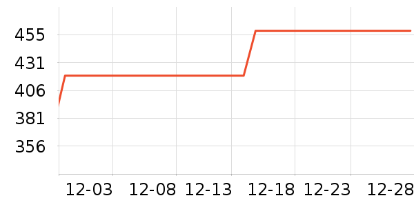 ���˫�����ʷ�۸�