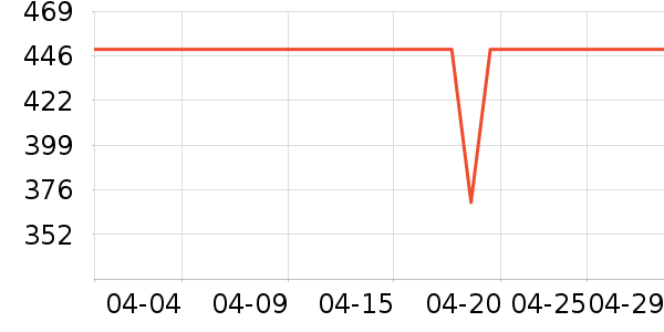 ���˫�����ʷ�۸�