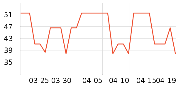 Daisy dreamʱ�н�ָ/������ʷ�۸�