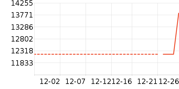 �;���װ��ʷ�۸�