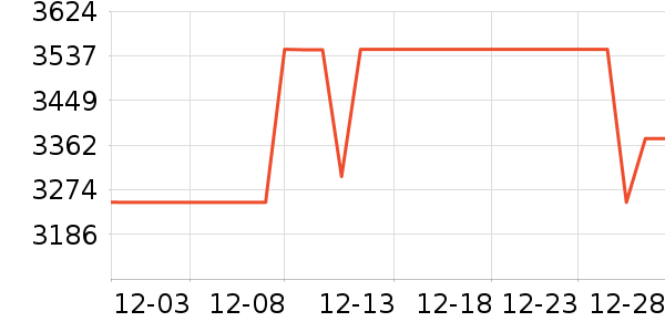 Vidda������ʷ�۸�