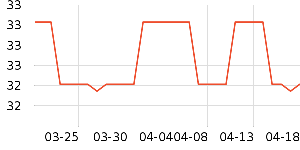 ����/������ʷ�۸�