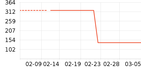 ��������ʷ�۸�