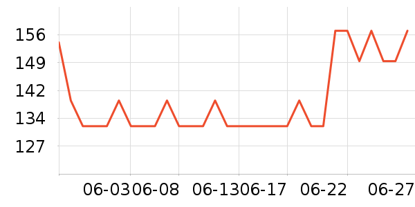 �������˶����¿���ʷ�۸�