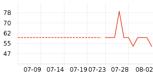 ������ʿ����Ь��ʷ�۸�