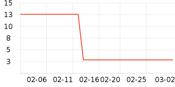 ά���ֽ��ʷ�۸�