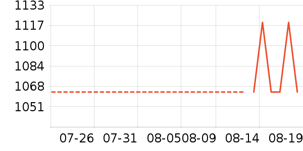 MLB.�˶�װ��ʷ�۸�