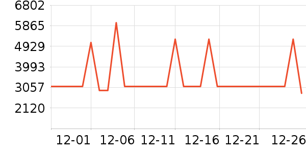 ��ʩ��������ʷ�۸�