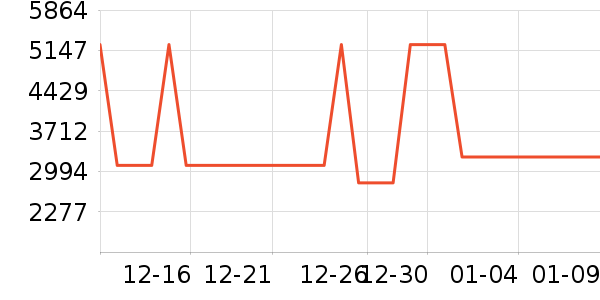 ��ʩ��������ʷ�۸�