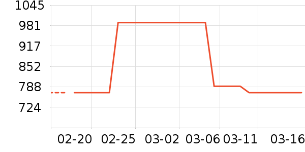 ��ϣ�ͻ���Ь����ʷ�۸�