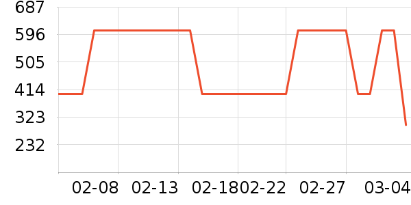 �׼ҵ紵����ʷ�۸�