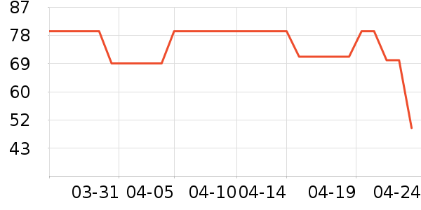 ��ɽ�޵���ʿ�ڿ���ʷ�۸�