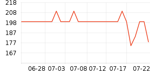 ������ٷ���ʷ�۸�