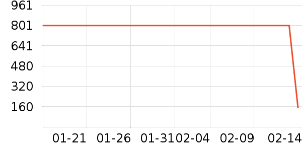 Ůʽ������ʷ�۸�