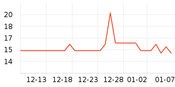 ���ɶٰ��Ʒ��ʷ�۸�