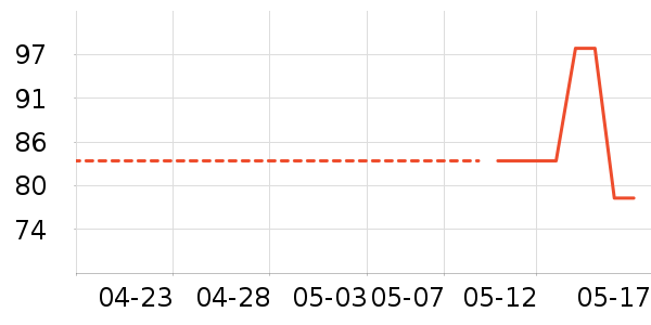 ����ʱ�е�׹/������ʷ�۸�